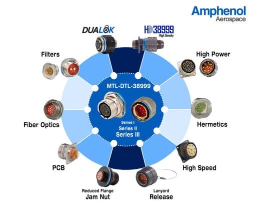 Endüstriyel Konnektörler (Industrial Connectors)