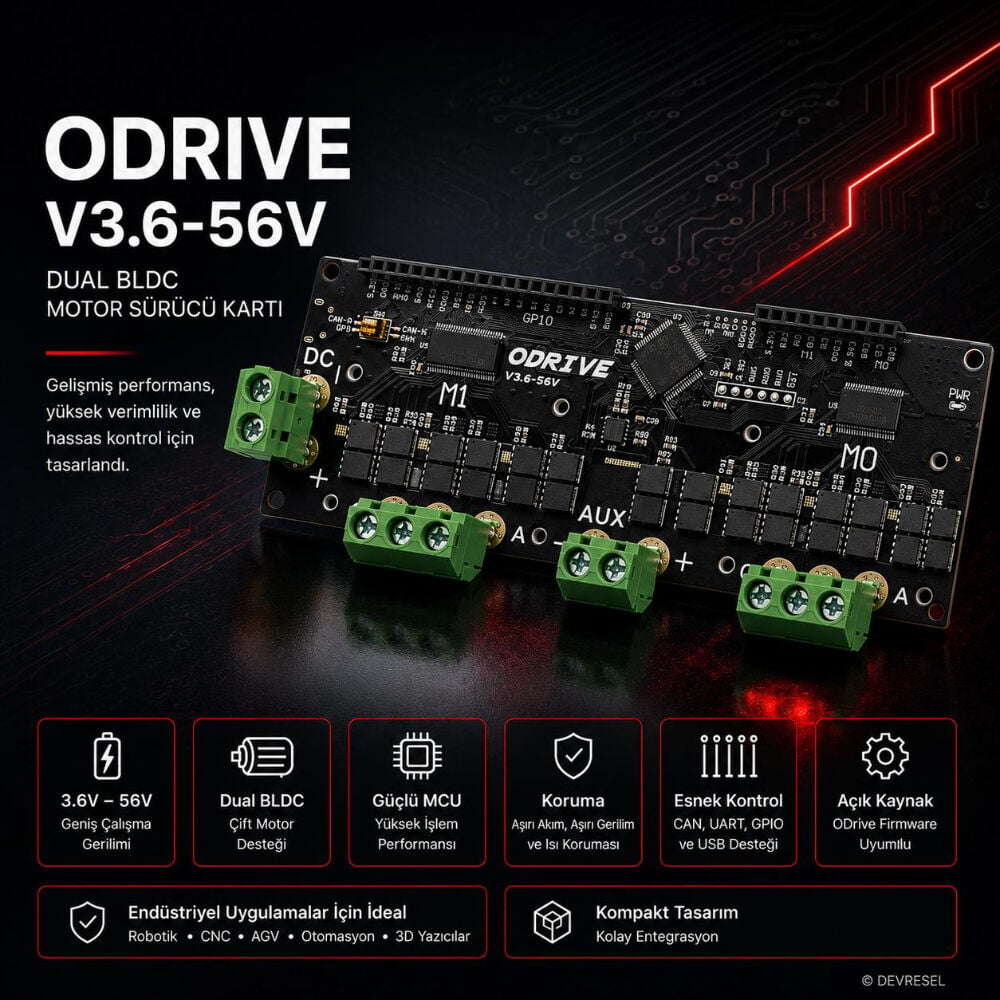 ODrive v3.6 56V dual BLDC motor sürücü kartı Vitrin