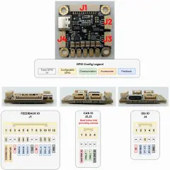 ODrive Micro (ODMICRO) Tek Eksenli BLDC / PMAC Servo Motor Kontrol Kartı – 100W CAN Bus Motor Sürücü